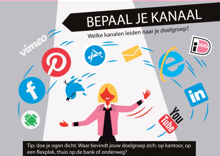 Welkom!